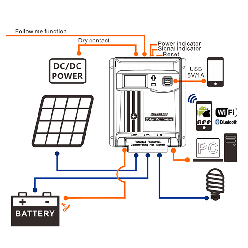 O que você precisa saber sobre como funcionam os reguladores de carga solar e alta